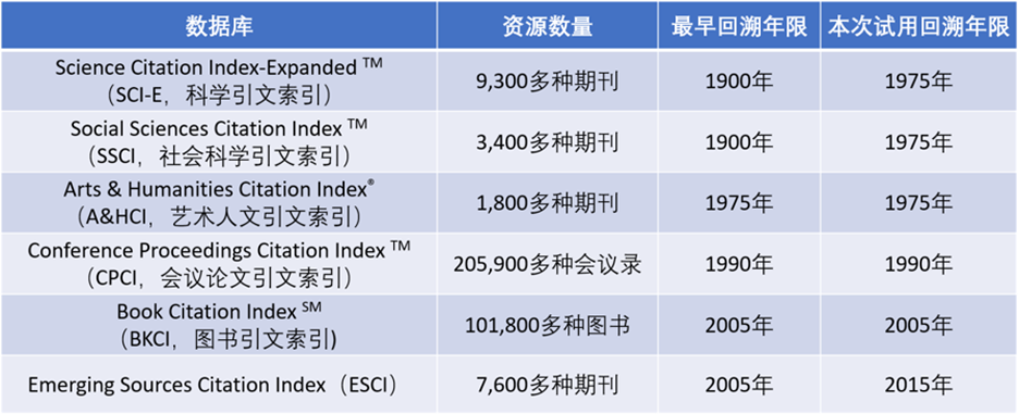 表格描述已自动生成